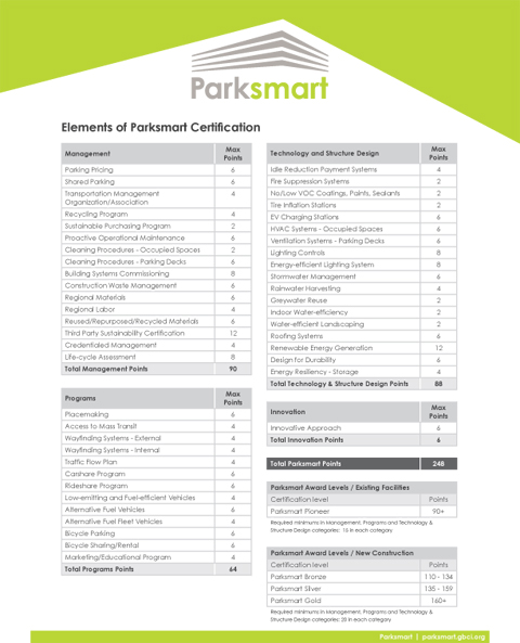 Elements of Parksmart Certification Elements of Parksmart Certification